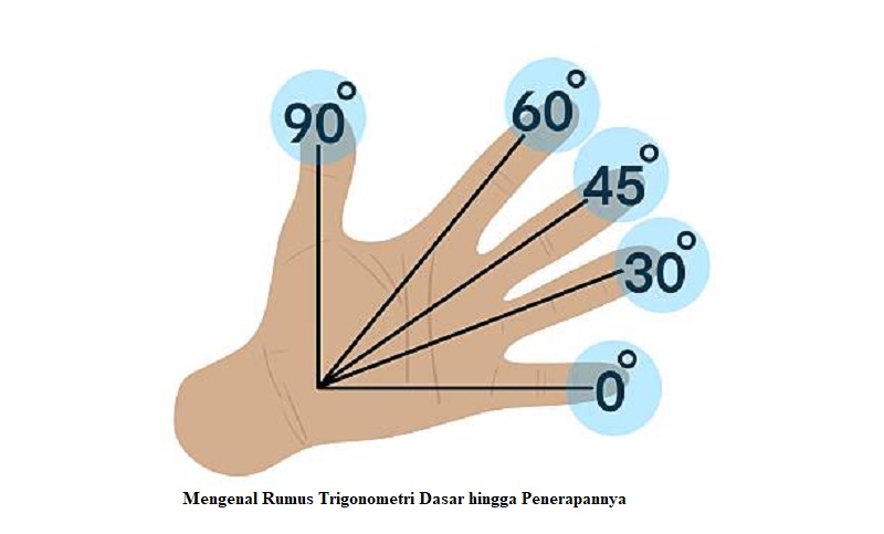 Rumus Trigonometri